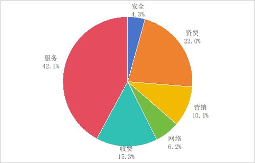 工信部第三季度電信服務(wù)質(zhì)量通告 加強(qiáng)監(jiān)管，76款違規(guī)App被下架，持續(xù)凈化互聯(lián)網(wǎng)信息環(huán)境