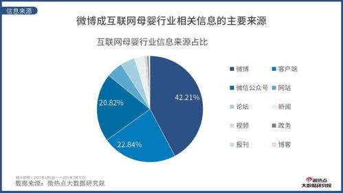 2021年第一季度互聯(lián)網(wǎng)母嬰行業(yè)網(wǎng)絡(luò)關(guān)注度分析報(bào)告